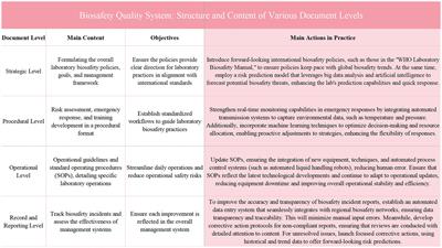 Enhancing laboratory biosafety management: a comprehensive strategy from theory to practice